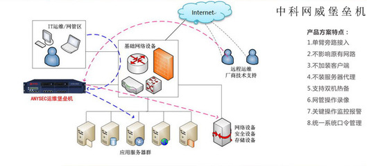 網絡安全設備排行榜深度解析 堡壘機何以位列三甲？